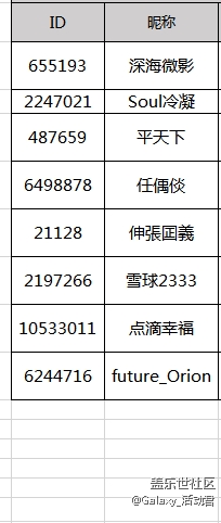 【获奖名单】Galaxy A9s星粉体验团报名开始了