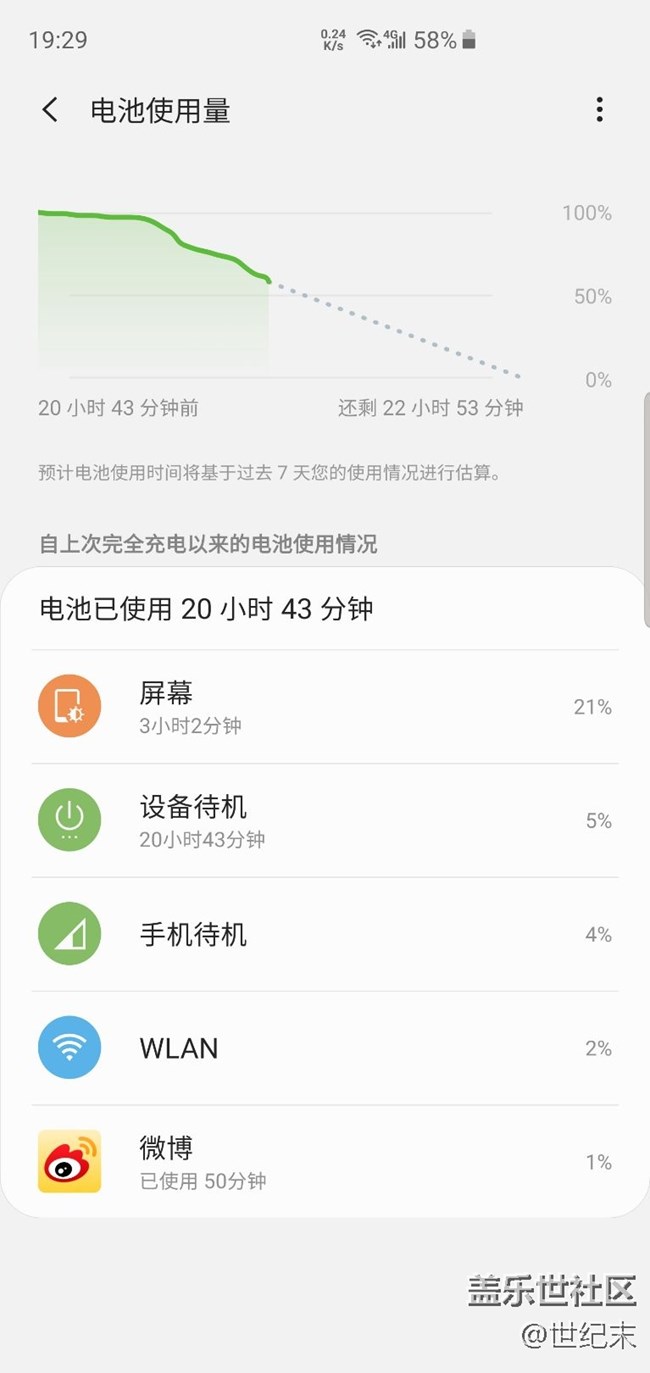 这个电池使用情况里面只能显示这么一点程序吗