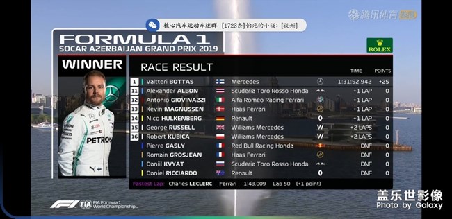 2019F1  巴库站