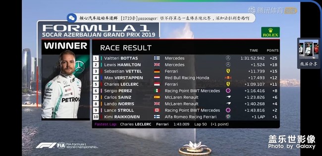 2019F1  巴库站