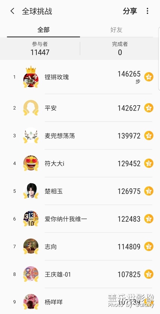 三星健康牛人多啊!