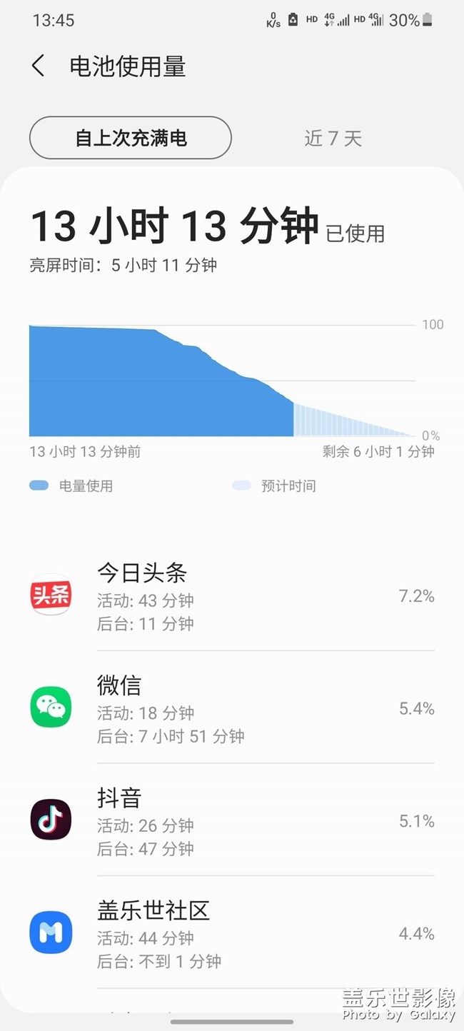 更新后电量使用 机友们觉的怎么样