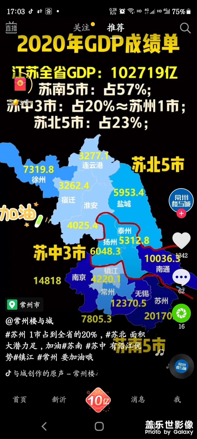 江苏2020年GDP