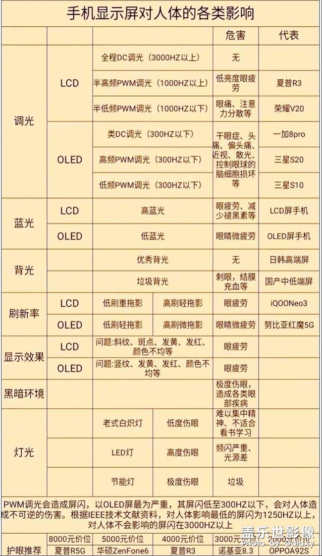 S21+用起来屏闪厉害，用了两天眼睛疼头疼