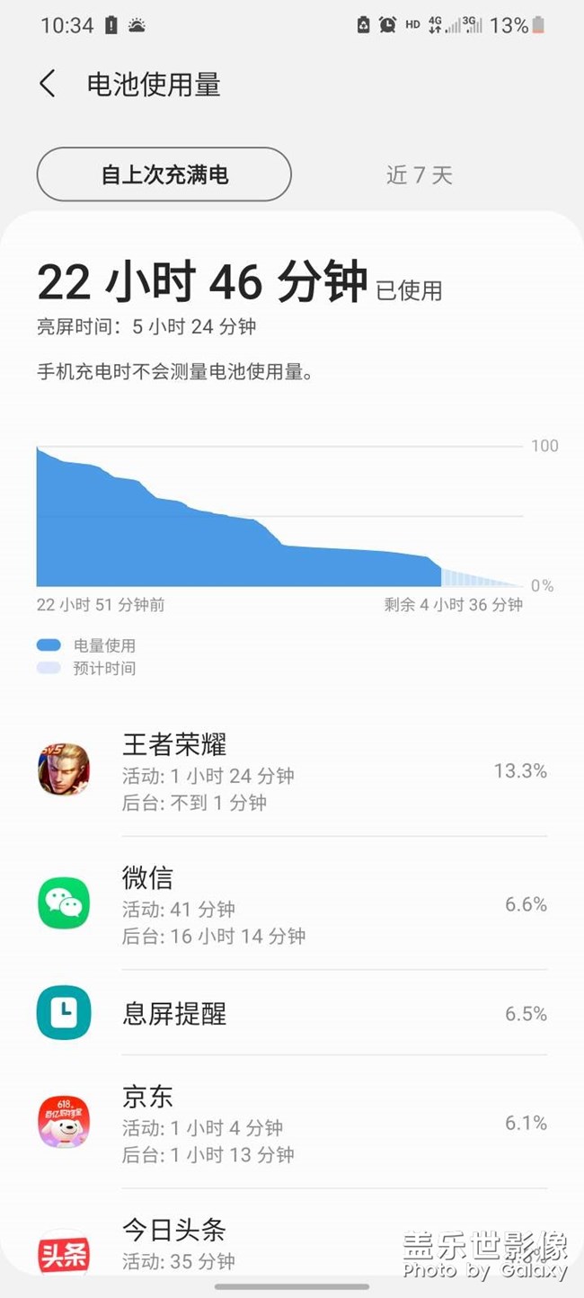 发热；用电量来看看