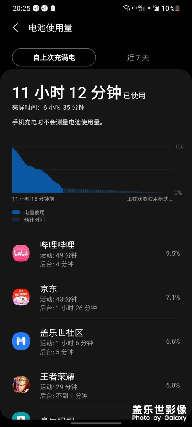 发热；用电量来看看