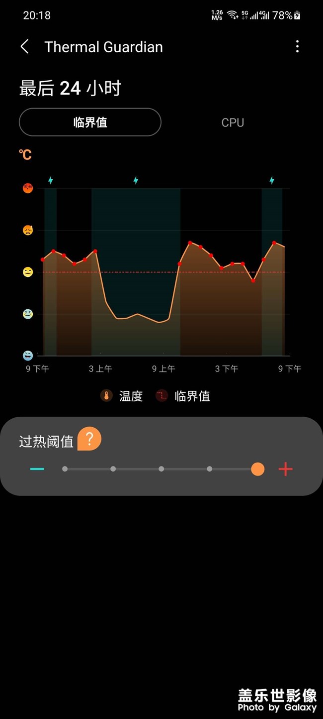 感觉GCS们也可以去祭个天了，看看这个发热，室内发热！