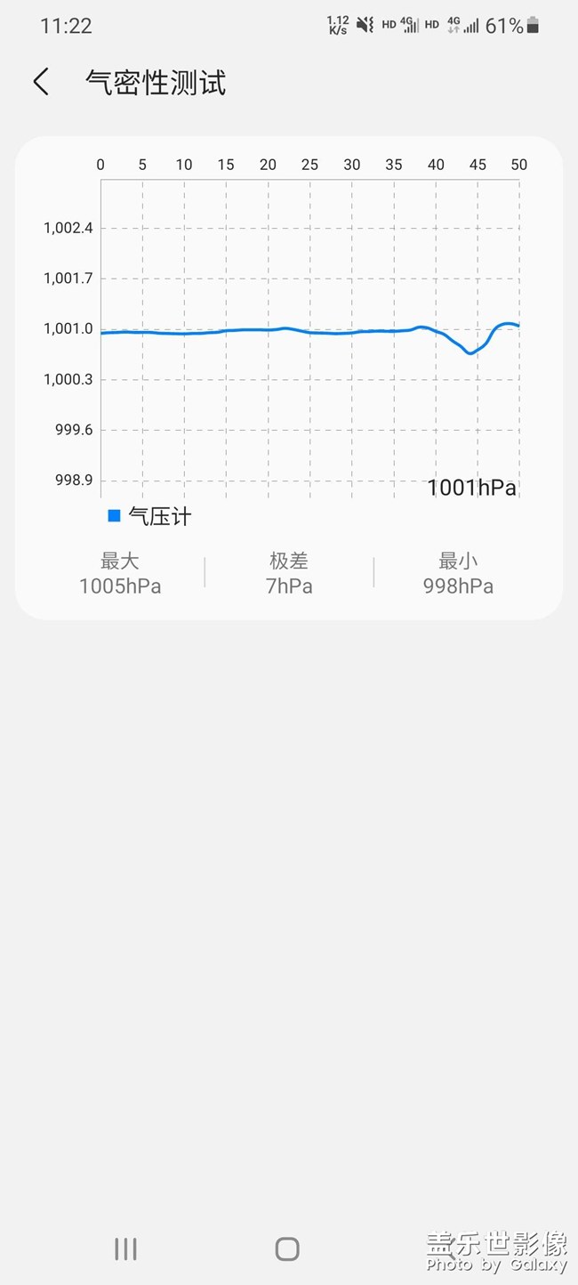 各位我的气密性上下浮动为