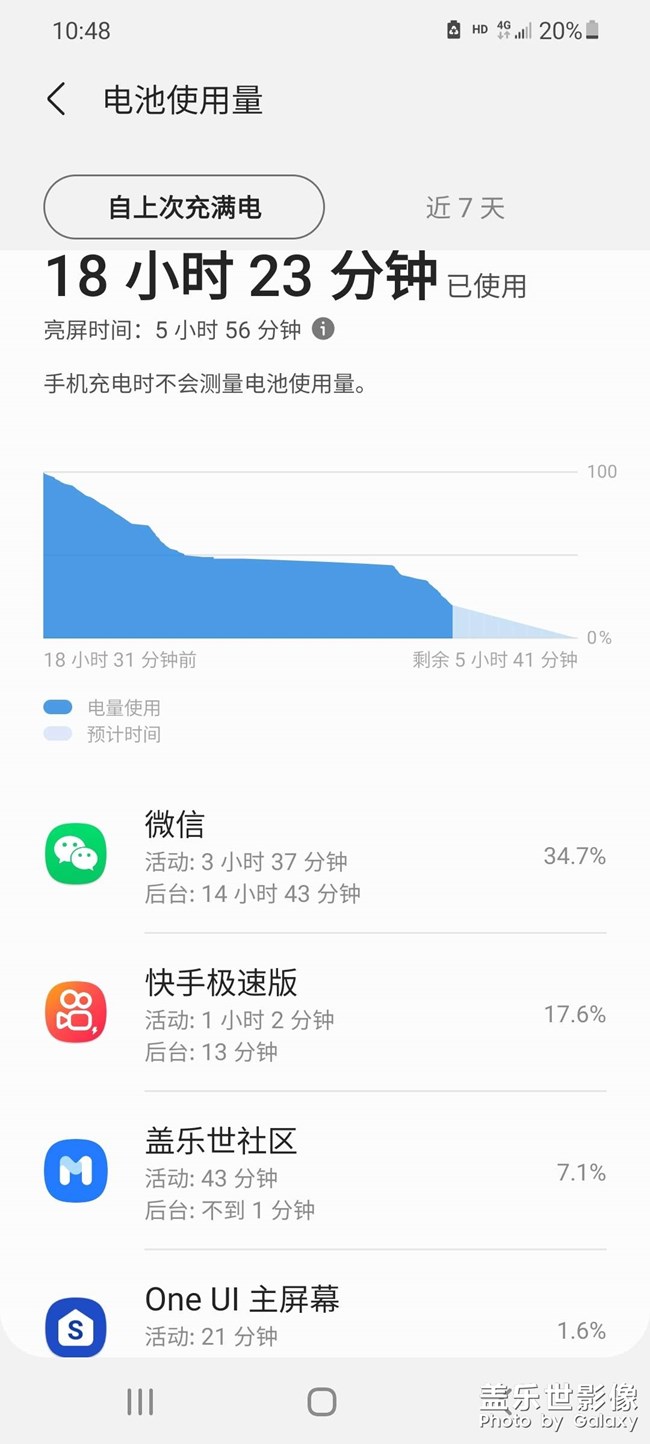 电量