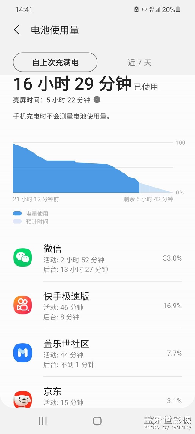 电量