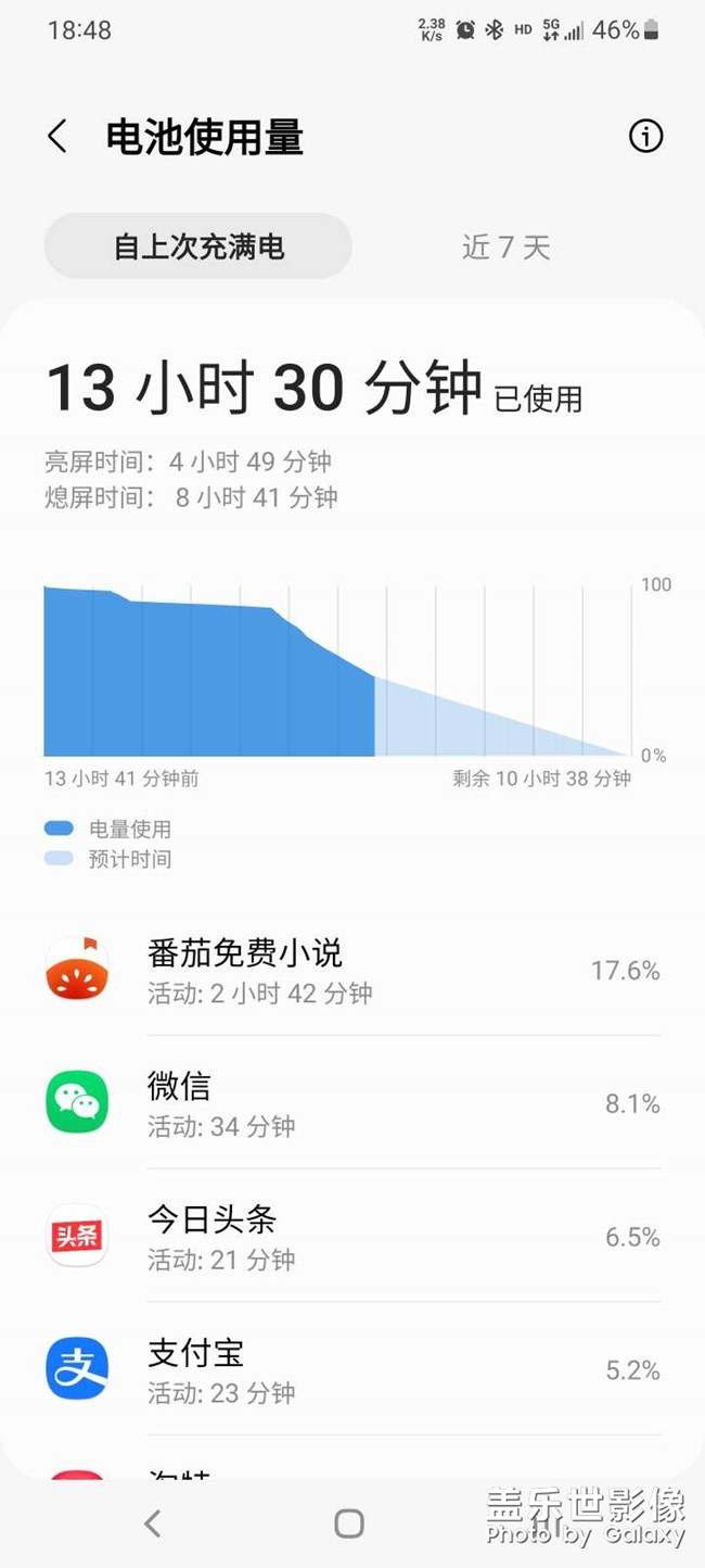这个看小说电池很行啊