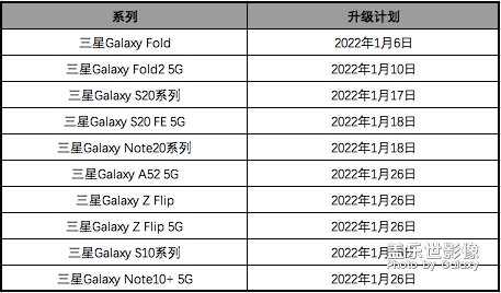 明天更新吗？