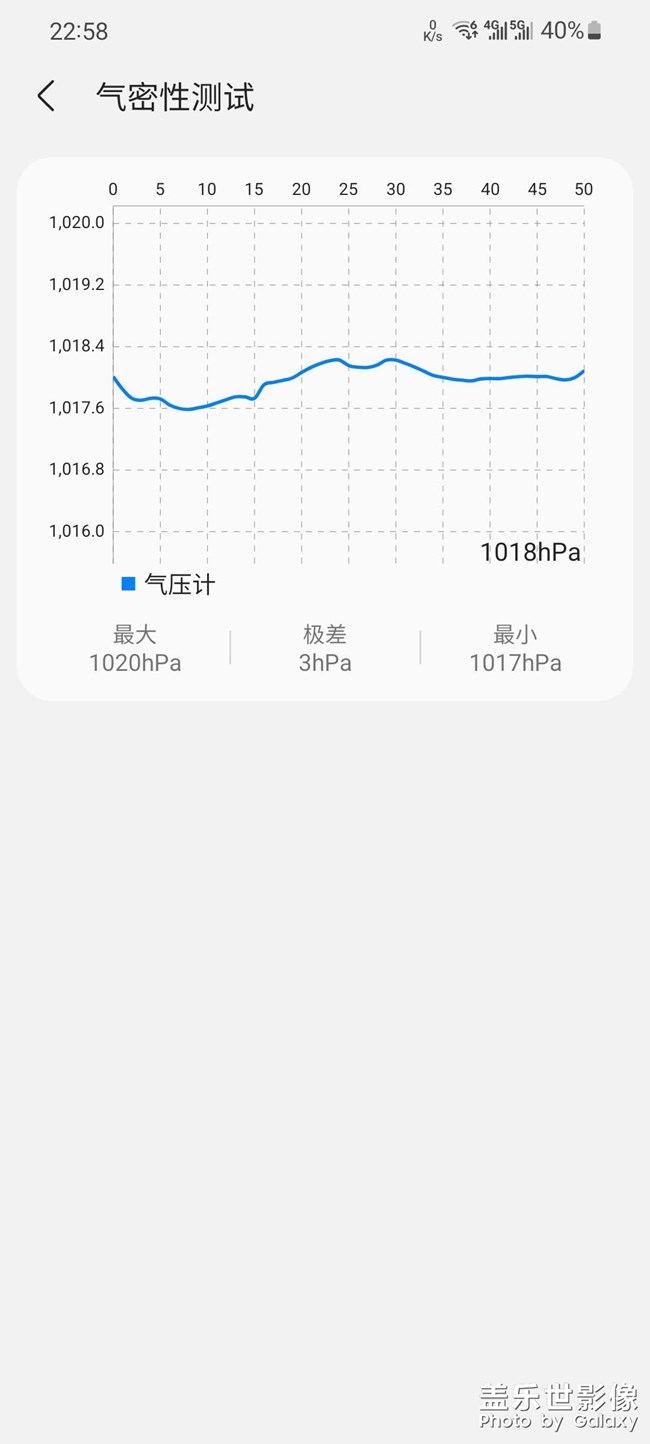 这气密性正常吗