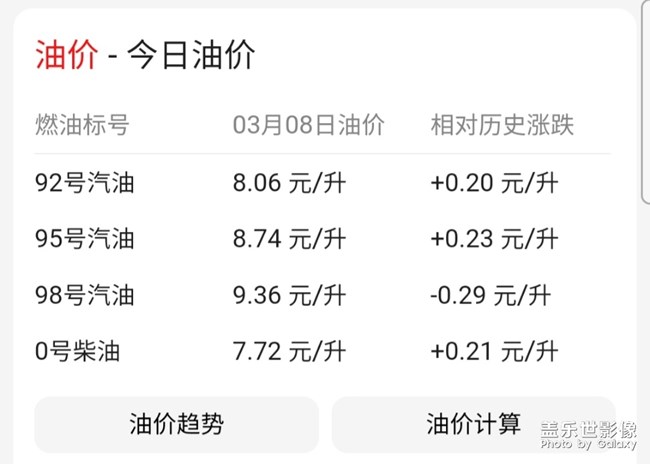 油价又涨