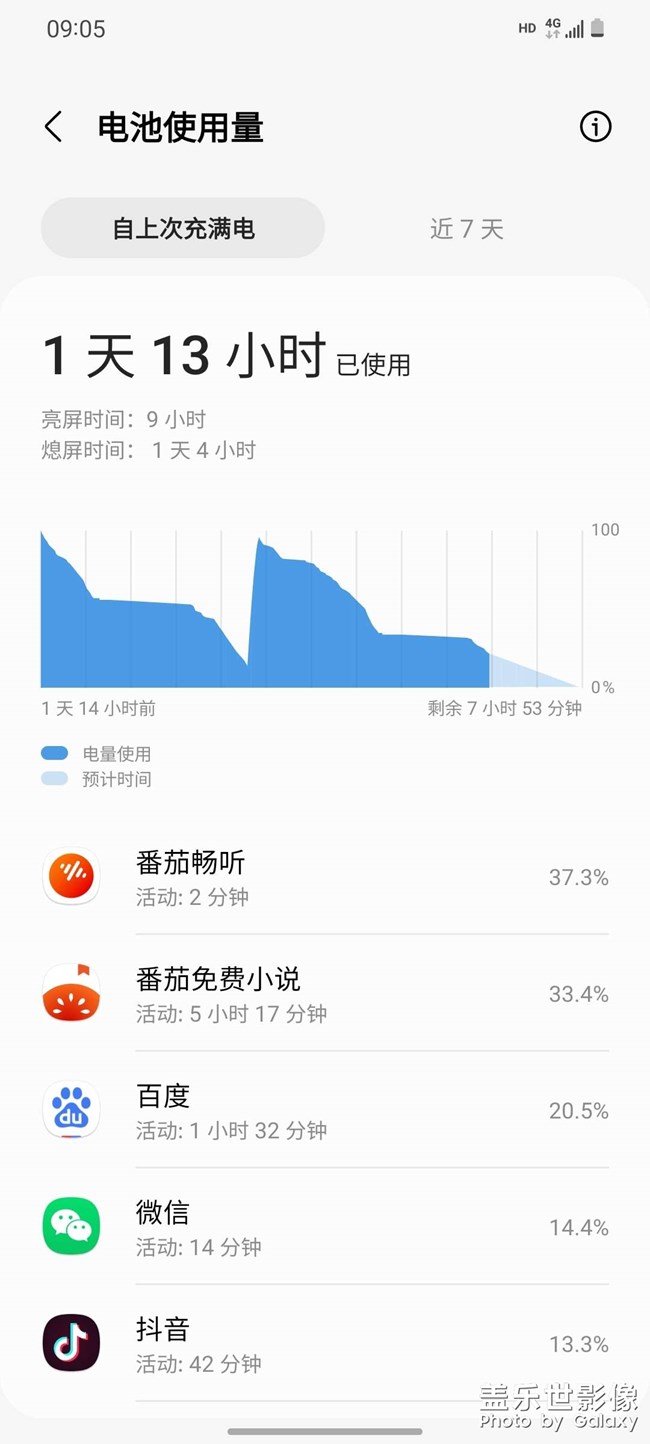 假的