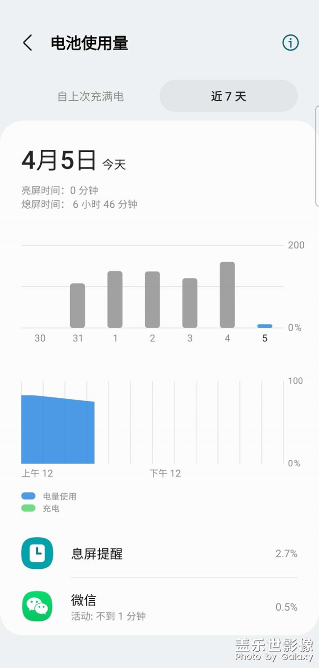 三星S22太耗电了