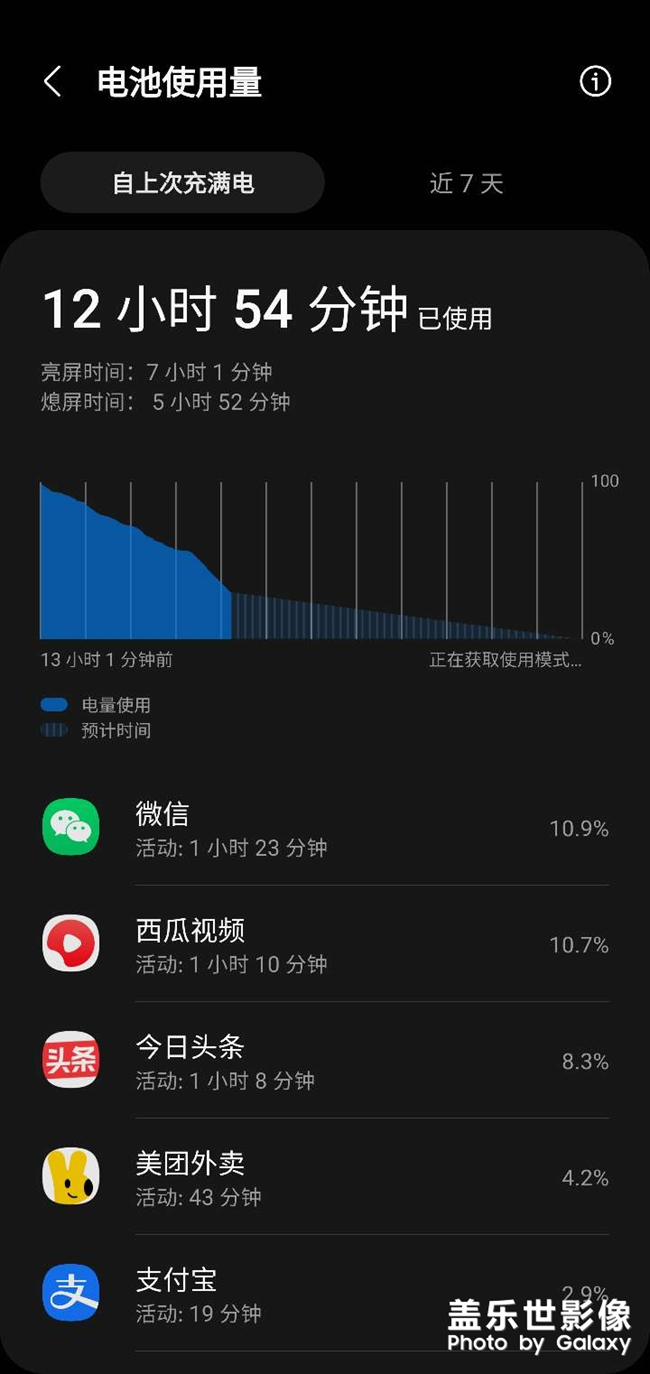 4.1还可以