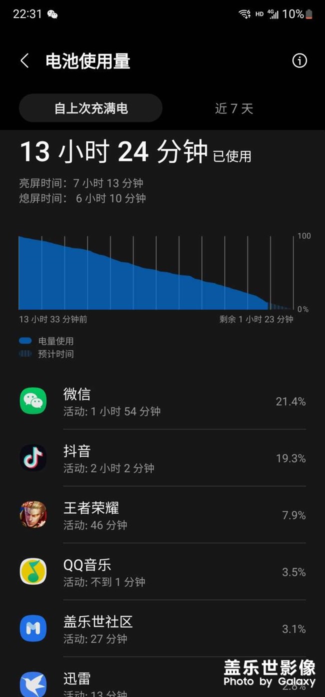 分享电池用量
