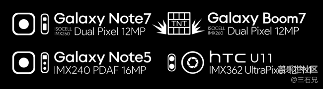 note5note7Լhtc u11ˮӡ()